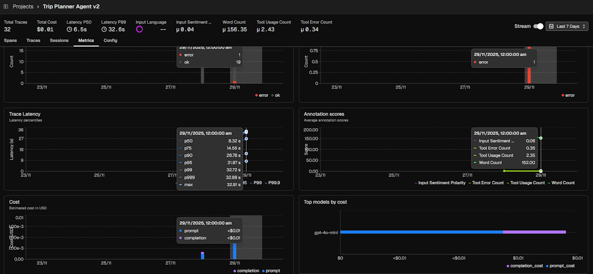 Metrics Dashboard